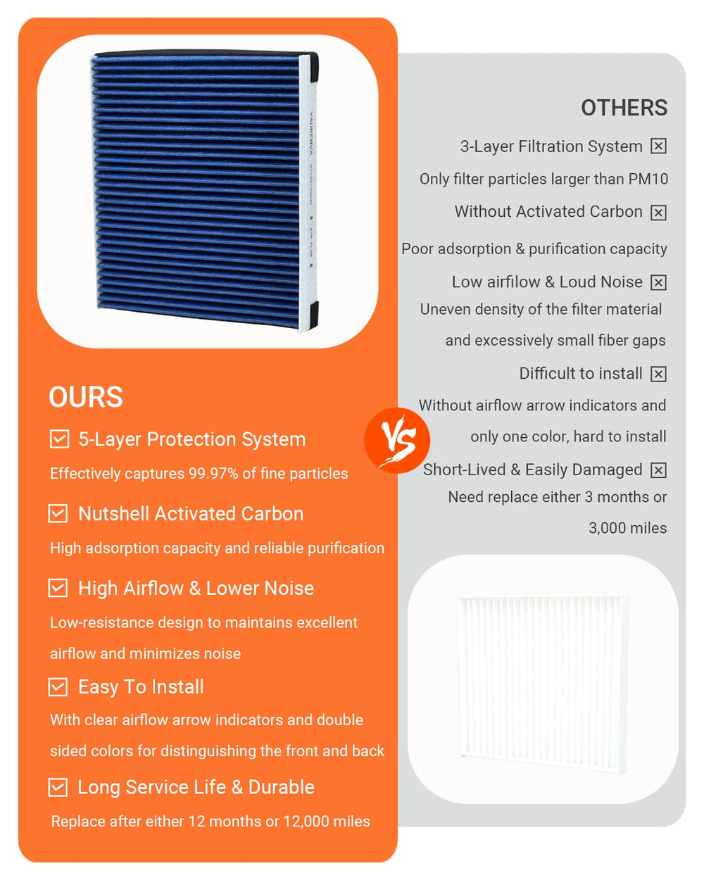 YAURENVA package-content-filter-kit: includes cabin and engine filters for a complete refresh