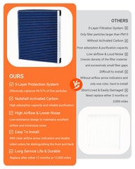 YAURENVA package-content-filter-kit: includes cabin and engine filters for a complete refresh
