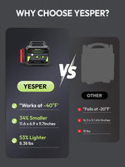 YESPER 78000mAh jump starter with 3-mode LED light for visibility at night