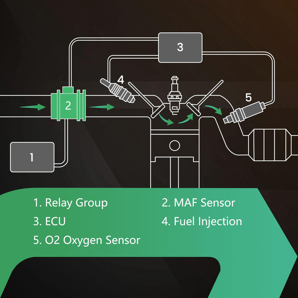 Yezoauto MAF sensor durability build withstands engine heat and vibration.