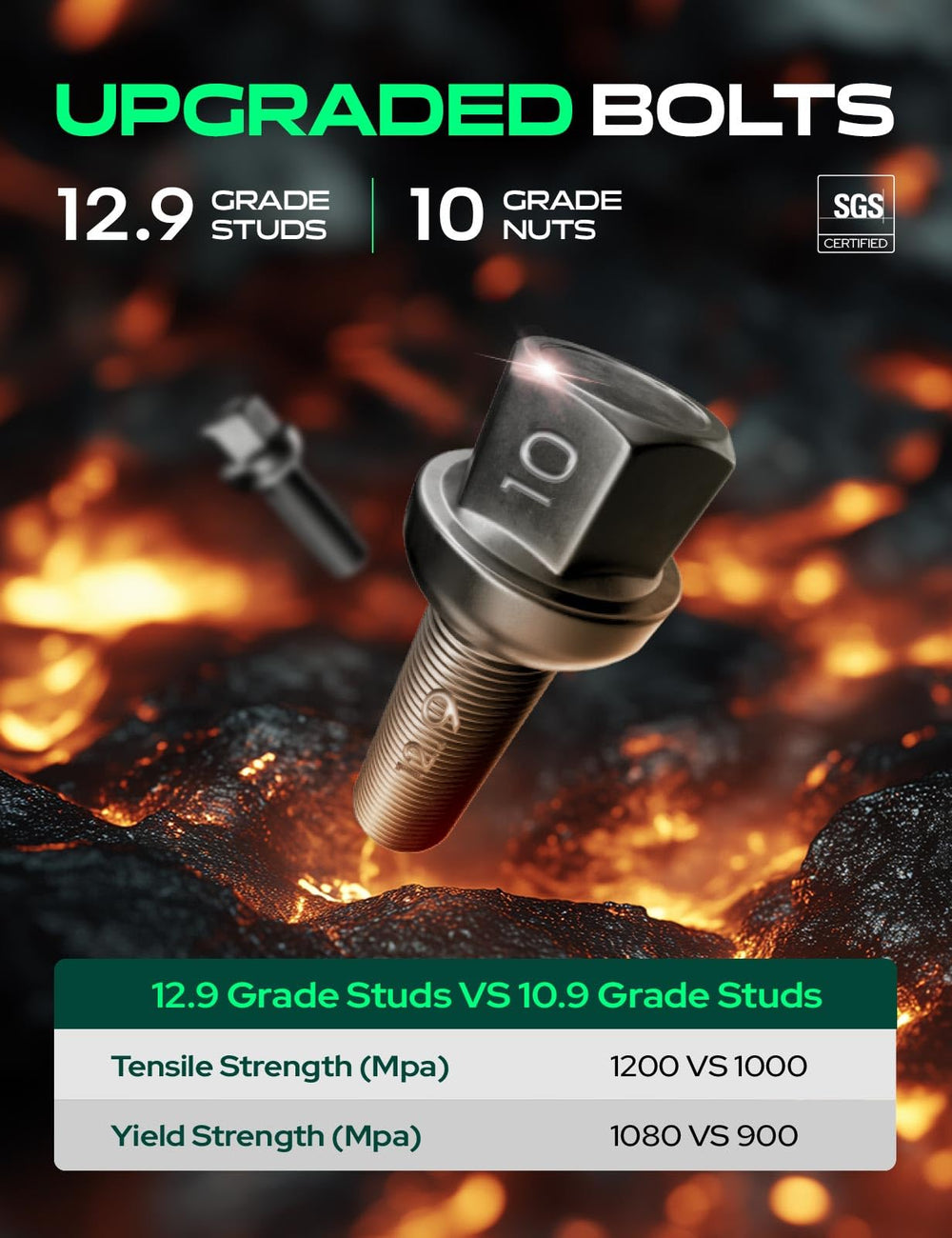 Lug studs and torque guidance for safe installation