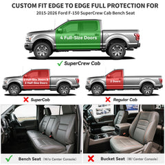 YITAMOTOR floor mat rear edge protection keeps the second row clean.