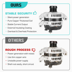 Youxmoto 160A alternator for Ram 1500, installed view, strong electrical performance.