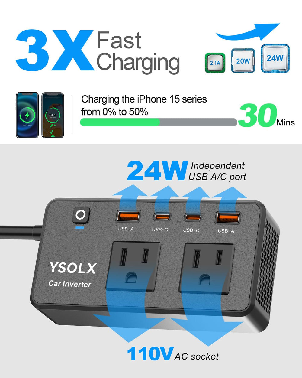 YSOLX car inverter with dual 110V outlets powering laptops and devices.