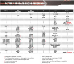 Yuasa YTX14-BS sealed battery construction highlights spill-proof design for reliable starts.