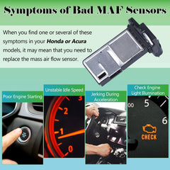 Yukrotor MAF sensor compatibility chart helps confirm model fitment