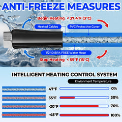 Yurnomy automatic temperature regulation system in action for efficient heating