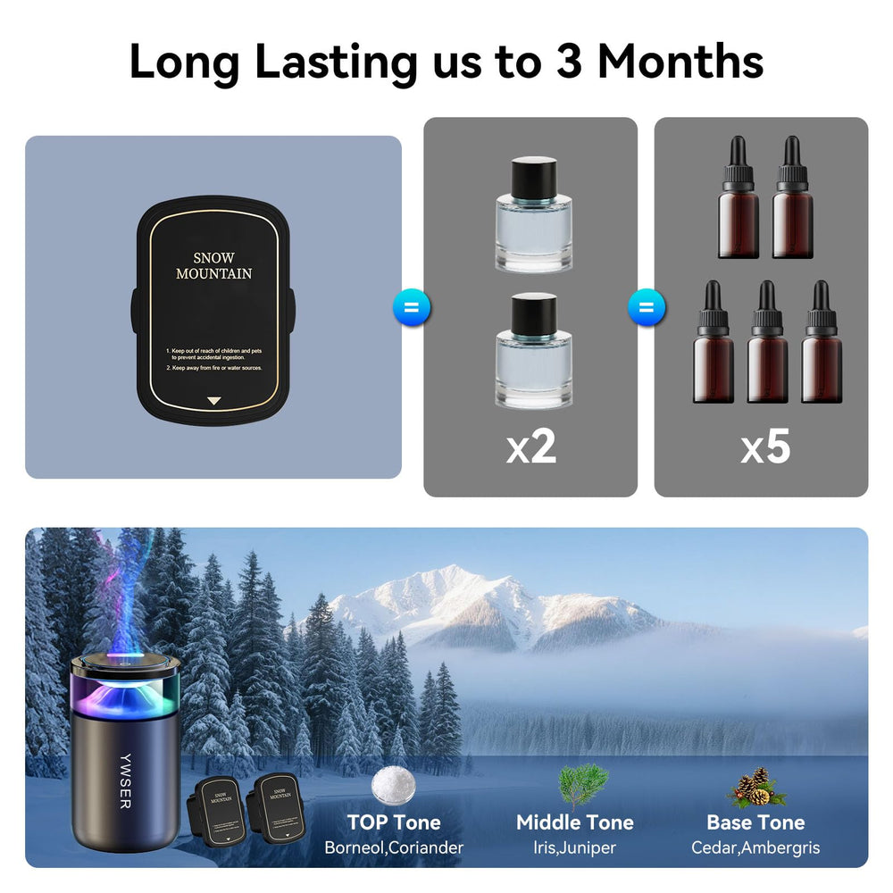 YWSER three spray modes tailor fragrance intensity