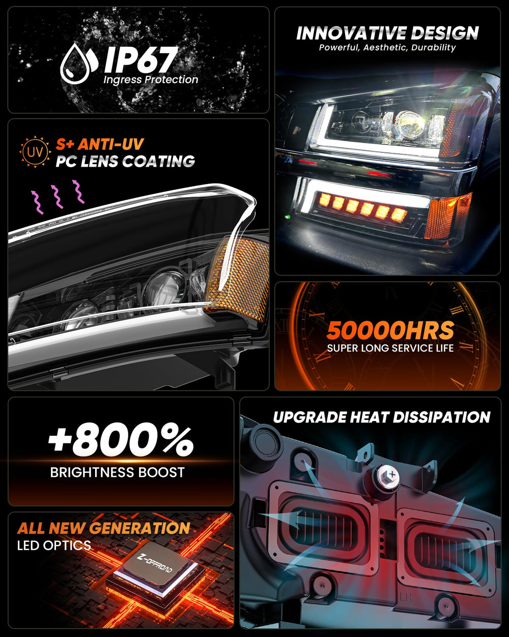 High and low beam deliver bright, wide illumination for safer night driving