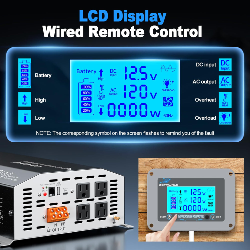 ZETAWALE 4000W inverter LCD remote displaying real-time voltage and load