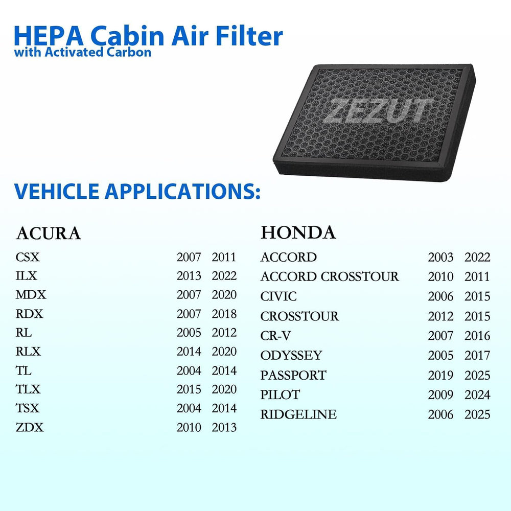 ZEZUT cabin air filter demonstrates HEPA standard performance.