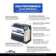 ZIPPBATTERY YTX4B-BS compatible with Yamaha Zuma 50 and similar models.