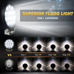 Zmoon IP67 waterproof seal close-up for rugged all-weather protection.