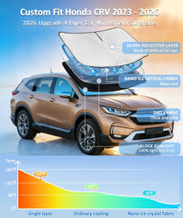 ZOIBV CR-V sun shade with four-layer UV protection for cooler cabin