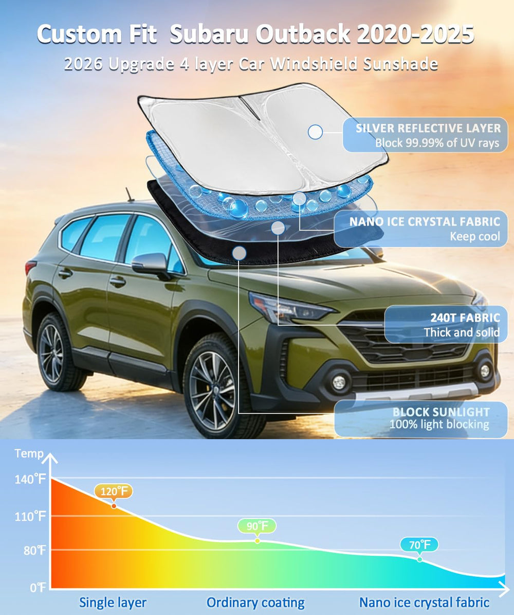 ZOIBV sun shade with four UV protection layers blocks UVA and UVB rays