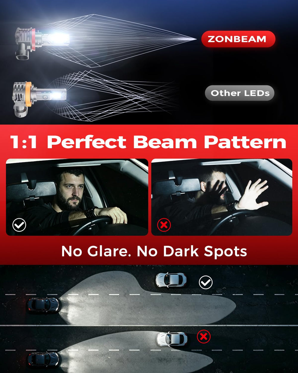ZONBEAM H11 LED bulbs showing 1-to-1 fit and plug-and-play installation.