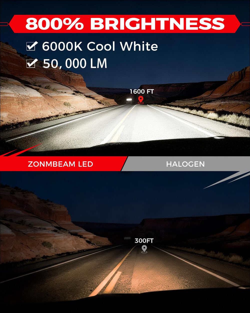 ZONBEAM H11 bulbs demonstrating a 360-degree beam pattern for even illumination.