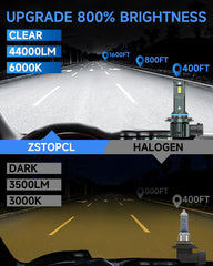 Close-up of CSP chips on ZSTOPCL bulb for uniform 6000K light