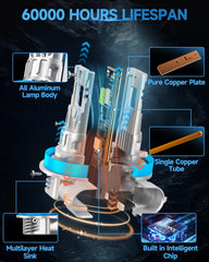 ZSTOPCL H11 bulbs with 1:1 plug-and-play fit for quick upgrade