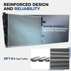 Zynrako radiator with thermal expansion core promotes extended lifespan and stable cooling
