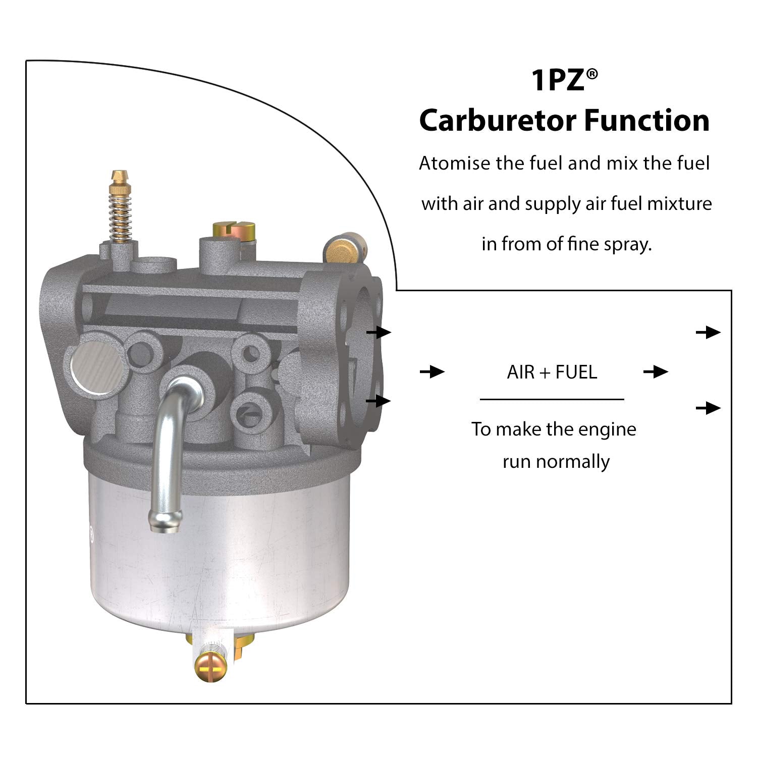 Contents included in the 1PZ EZ2-C95 carburetor box for quick replacement