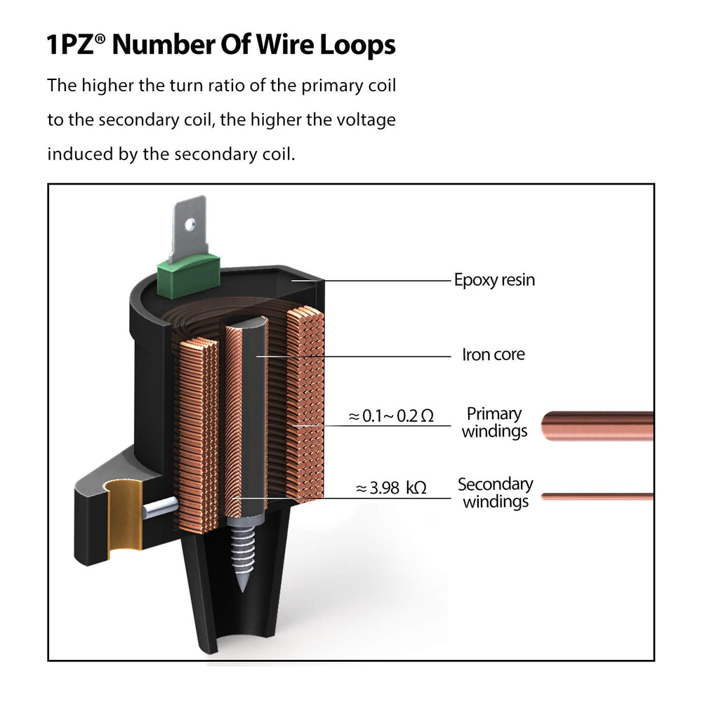 1PZ IC3-001 ignition coil installed on engine, straightforward replacement