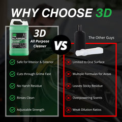3D APC spray nozzle in action for spot cleaning door panels and dashboards.