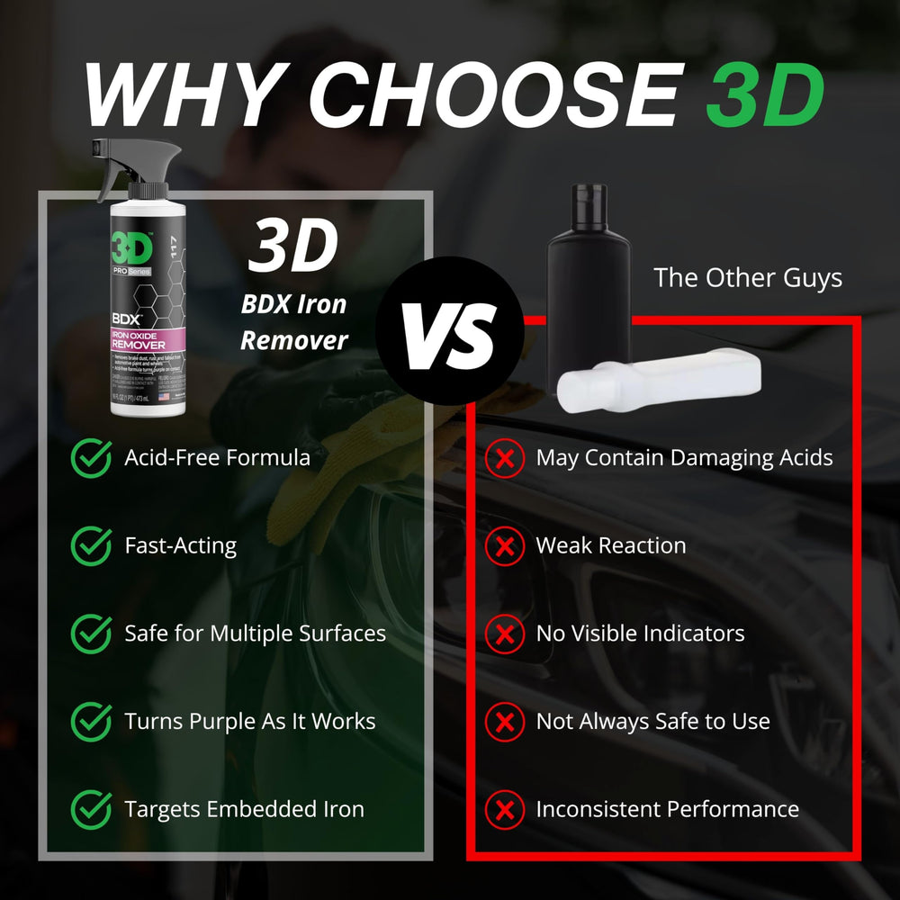 3D BDX spray application on a wheel demonstrates fast cleaning of brake dust.