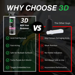 3D BDX spray application on a wheel demonstrates fast cleaning of brake dust.