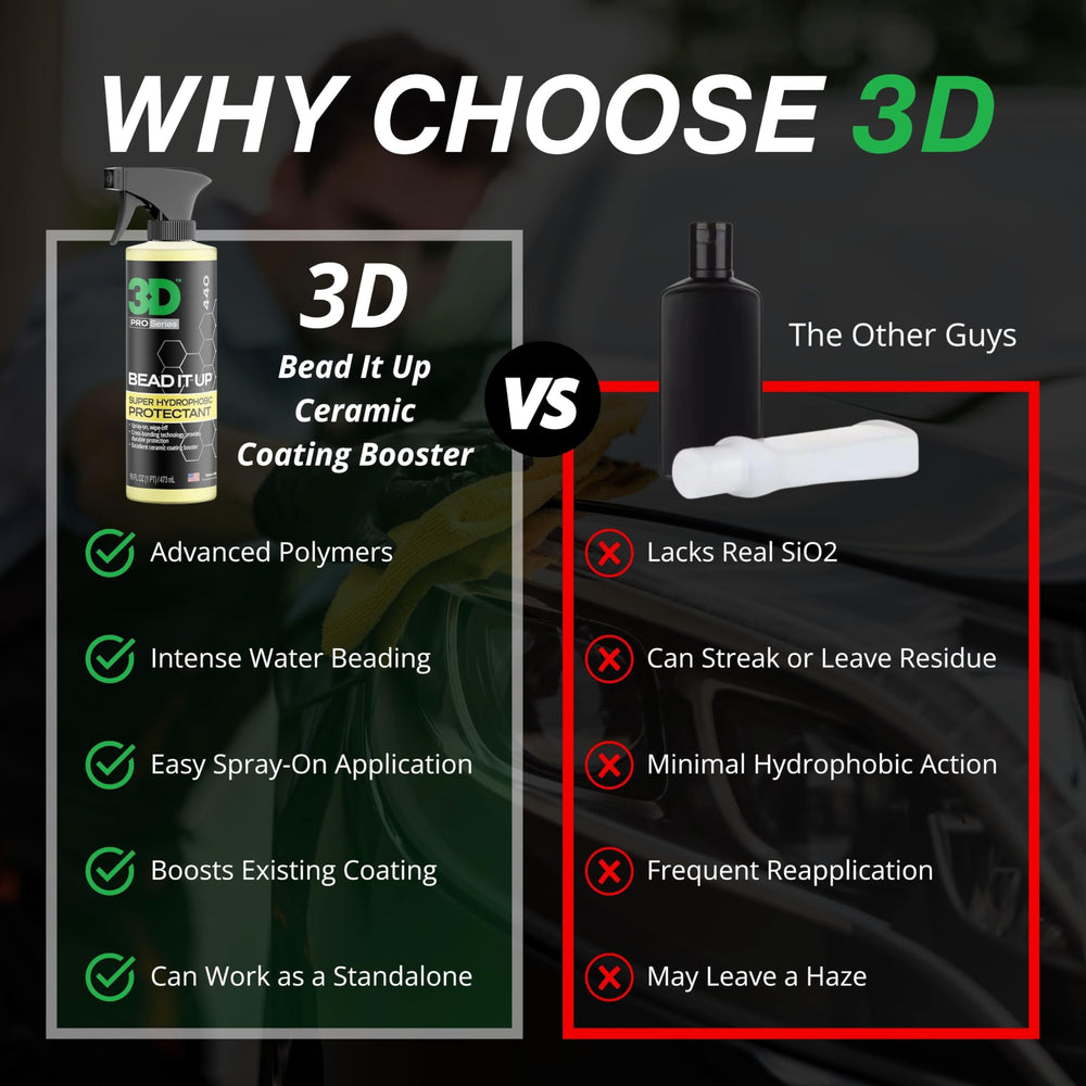 3D Bead It Up surface protection layer shields against dirt