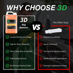 3D Bug Remover cleans car panels for a spotless finish.