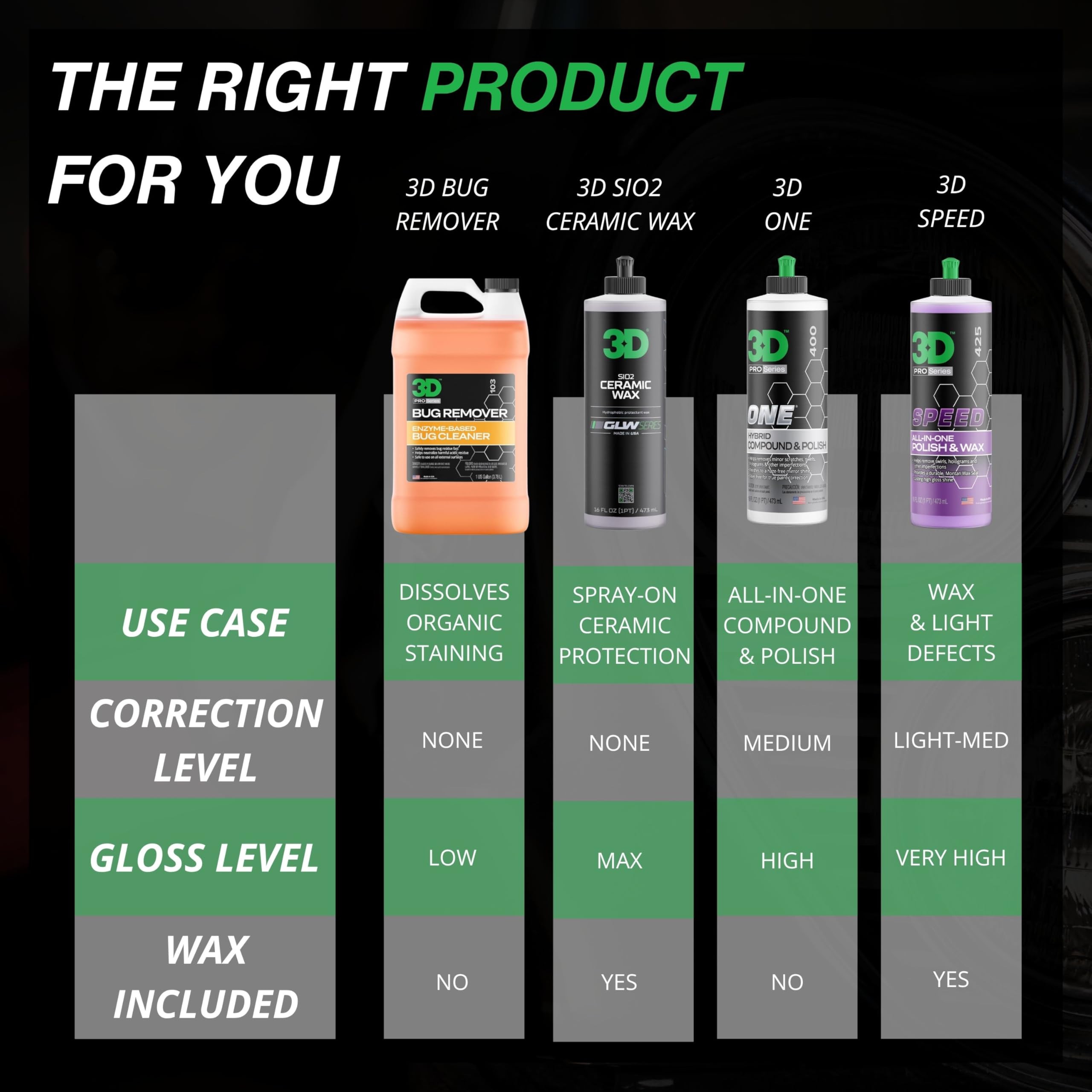 3D Bug Remover ready for RVs, boats and trucks for versatile exterior care.