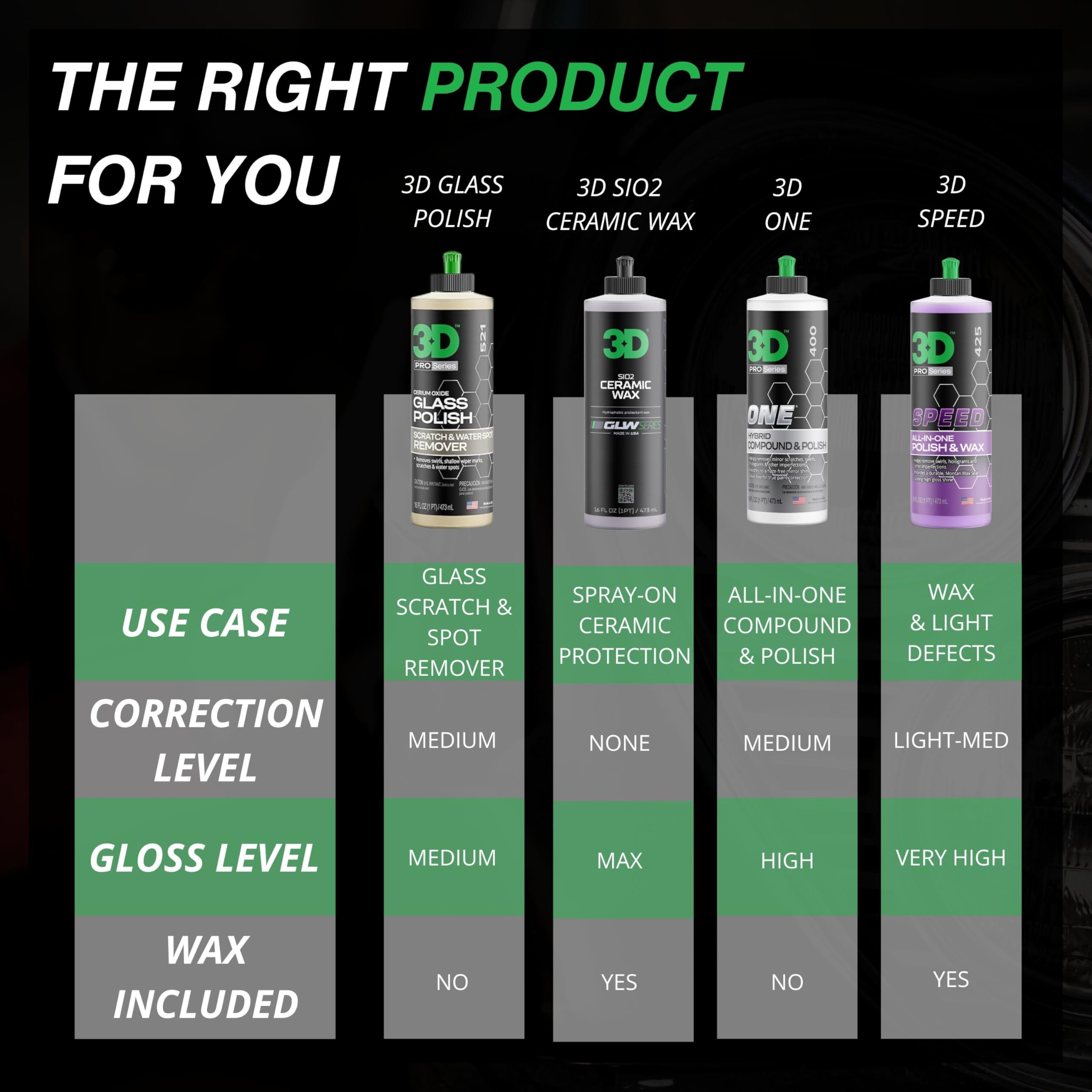 3D Glass Polish removes water spots for crystal-clear windows