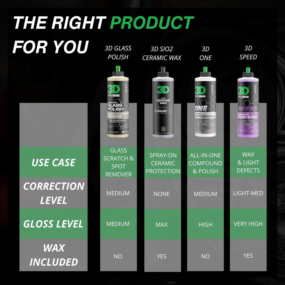 3D Glass Polish removes water spots for crystal-clear windows