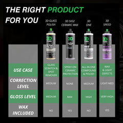 3D Glass Polish removes water spots for crystal-clear windows