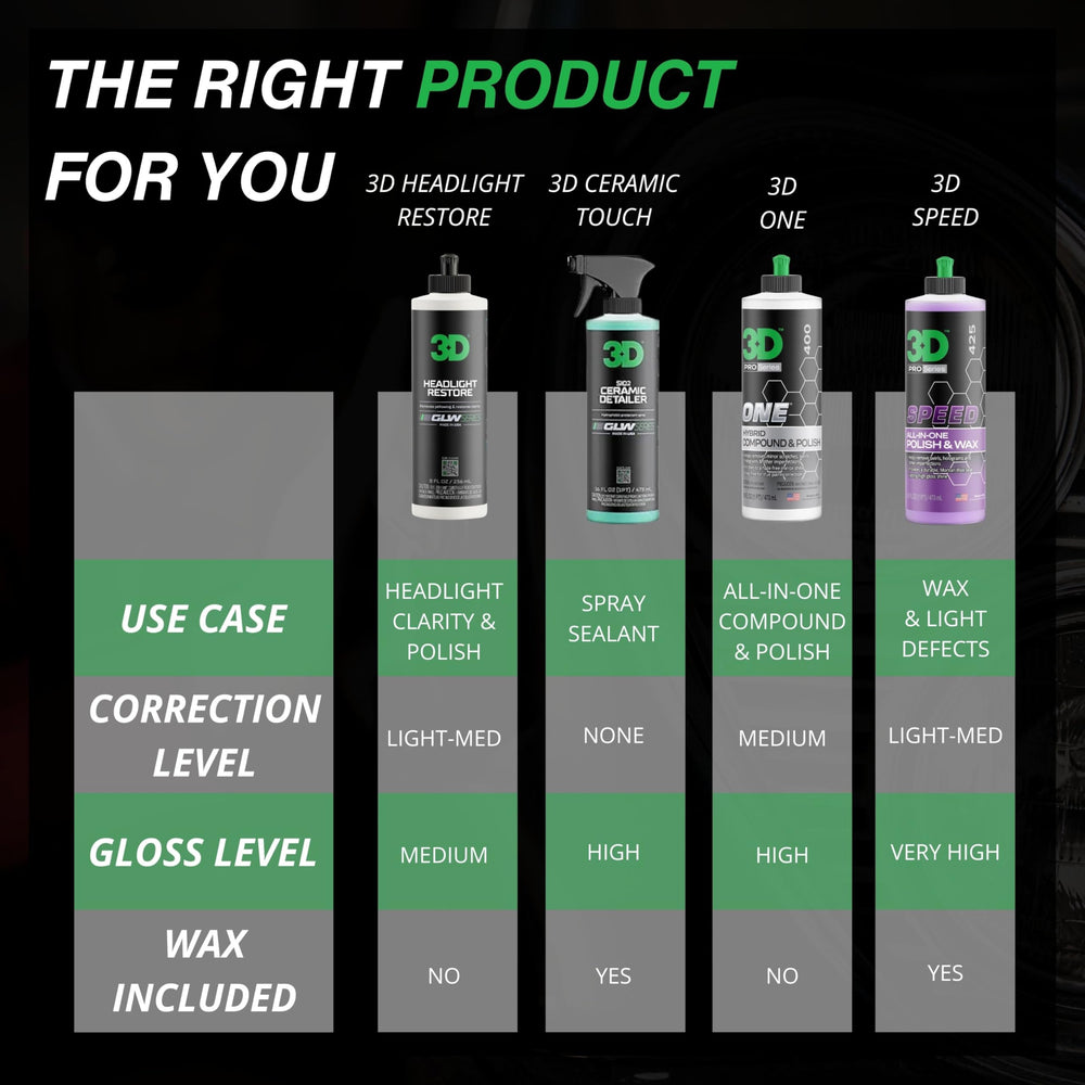3D GLW improves night visibility with brighter projected light.