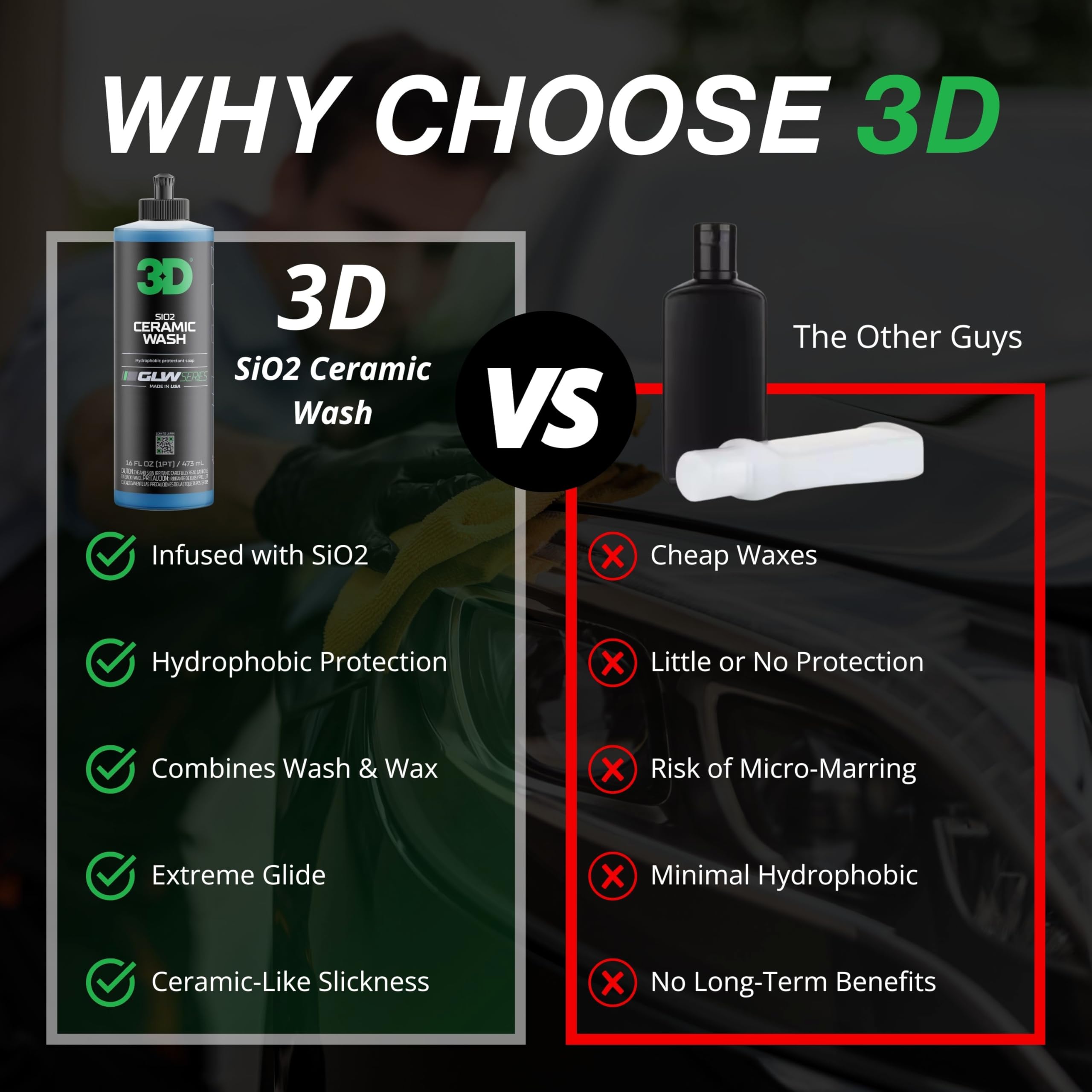 3D GLW Series wet shine gloss shot shows hydrophobic protection