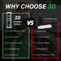 3D GLW UV inhibitors deter future yellowing and protect lenses.