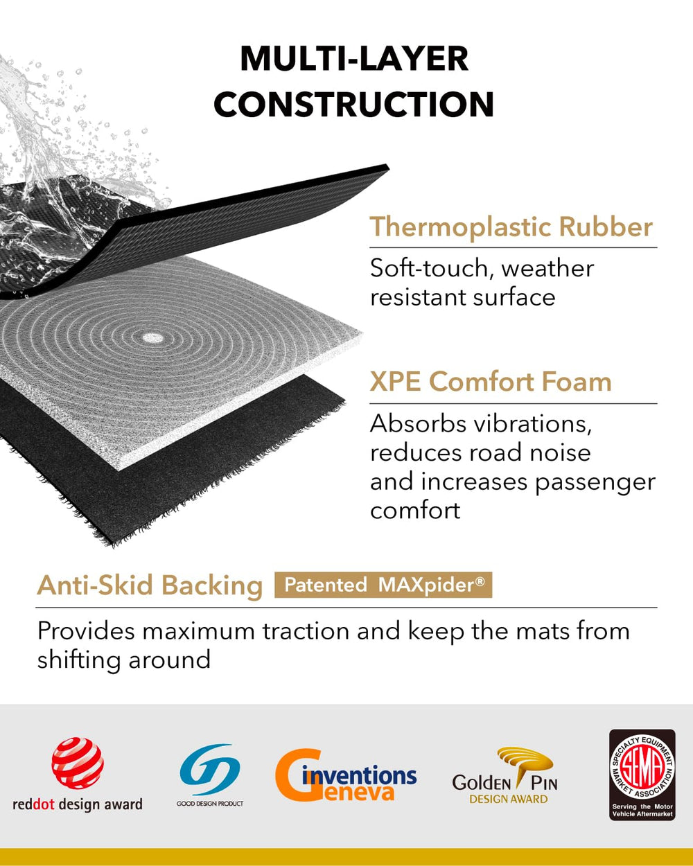 3D MAXpider KAGU cargo liner xpe-foam-layer reduces vibrations for a quieter ride.