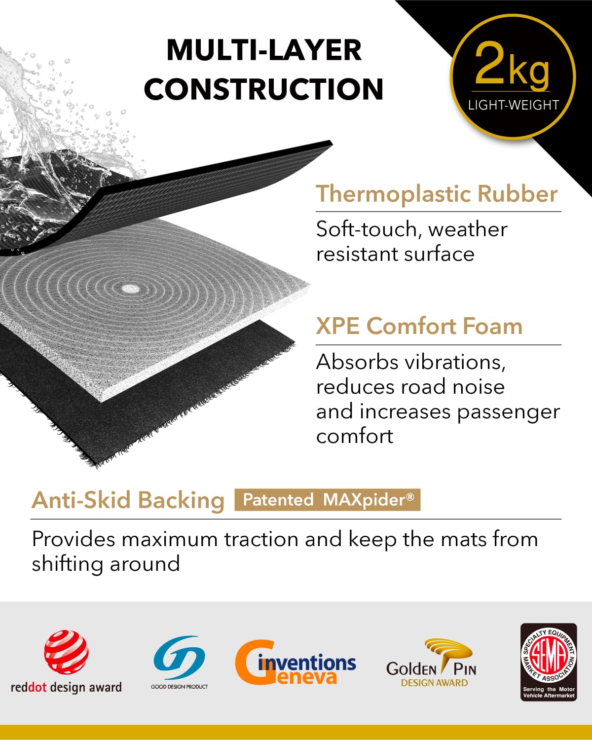 XPE foam layer reduces road noise and adds light vibration dampening.