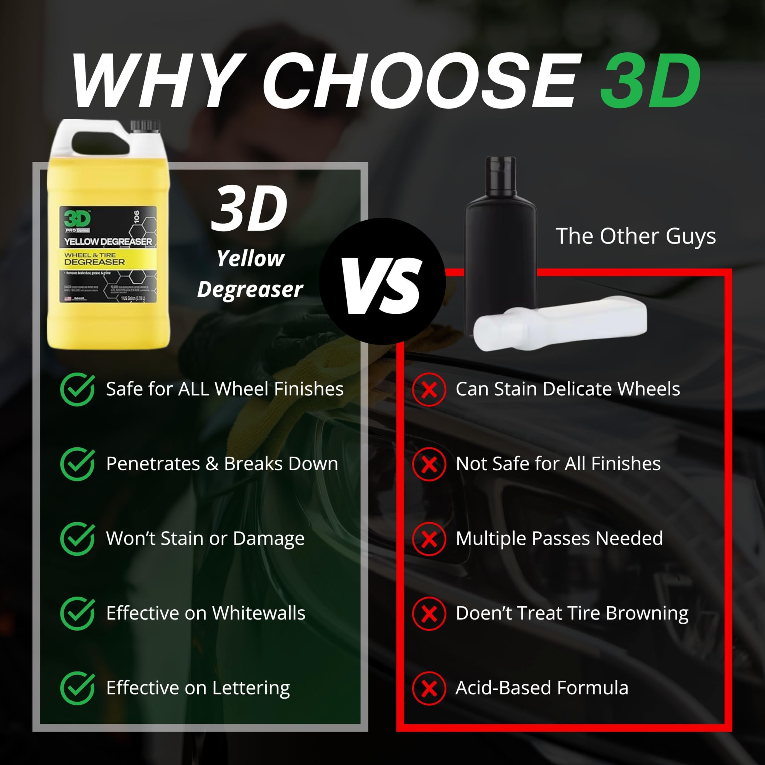 3D Yellow Degreaser dissolving brake dust on alloy wheels during cleaning.
