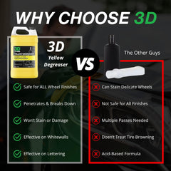 3D Yellow Degreaser dissolving brake dust on alloy wheels during cleaning.