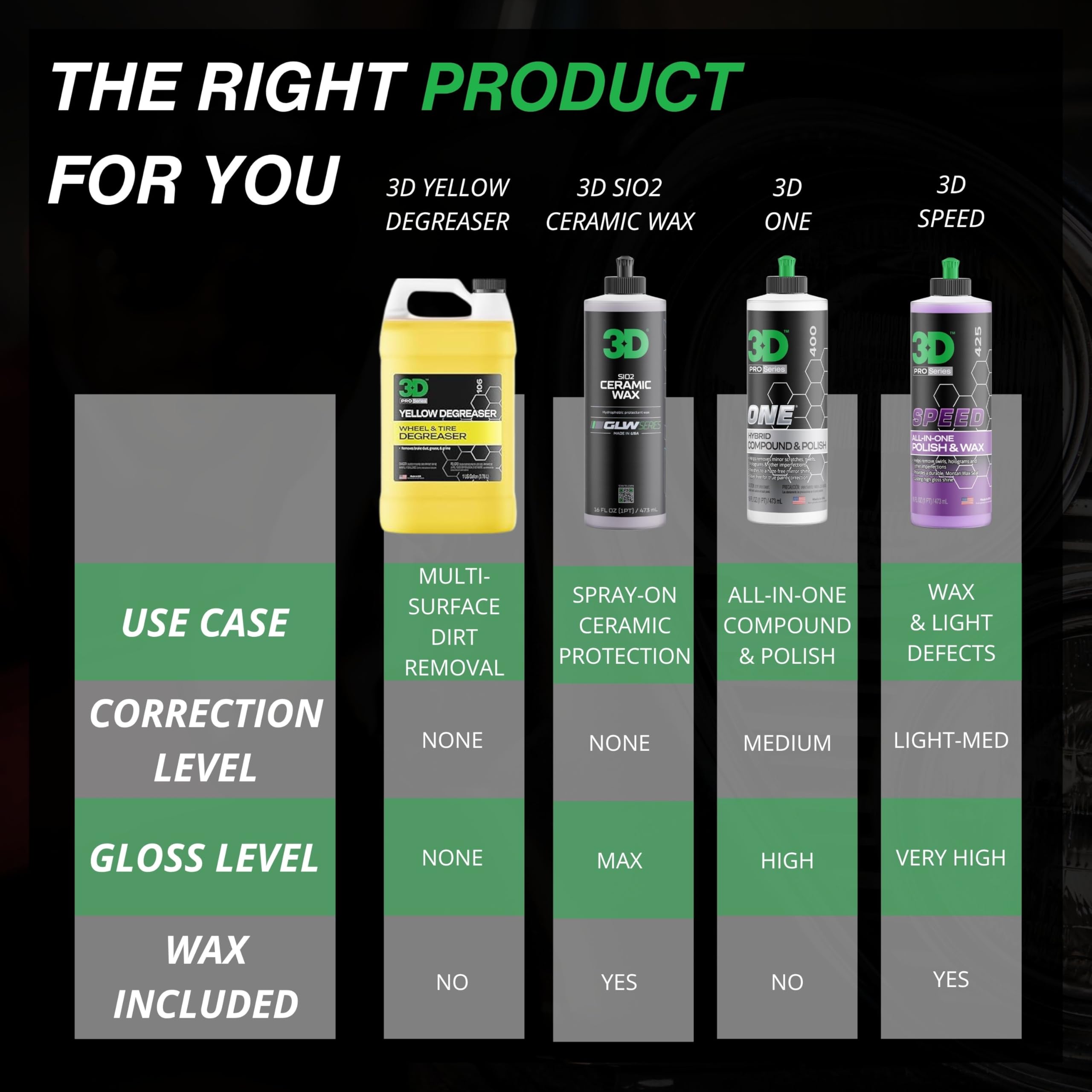 3D Yellow Degreaser spray brightens white letters on tires.