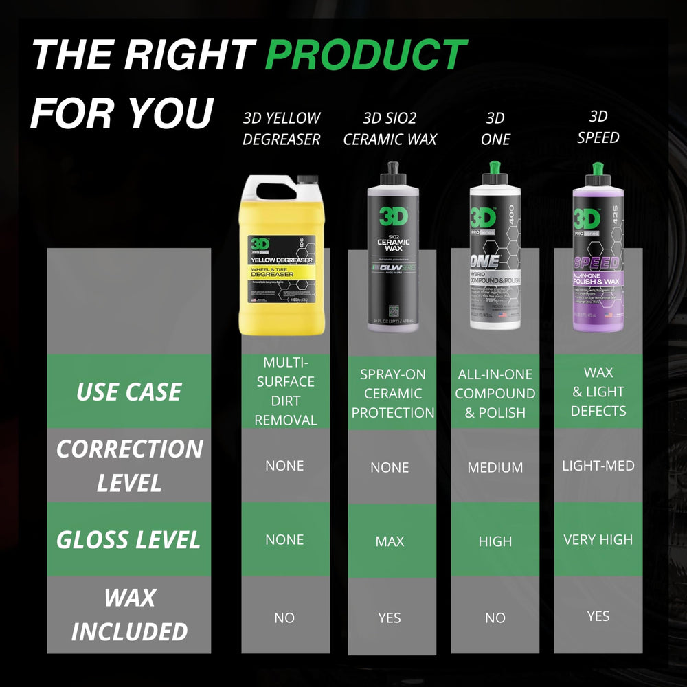 3D Yellow Degreaser spray brightens white letters on tires.