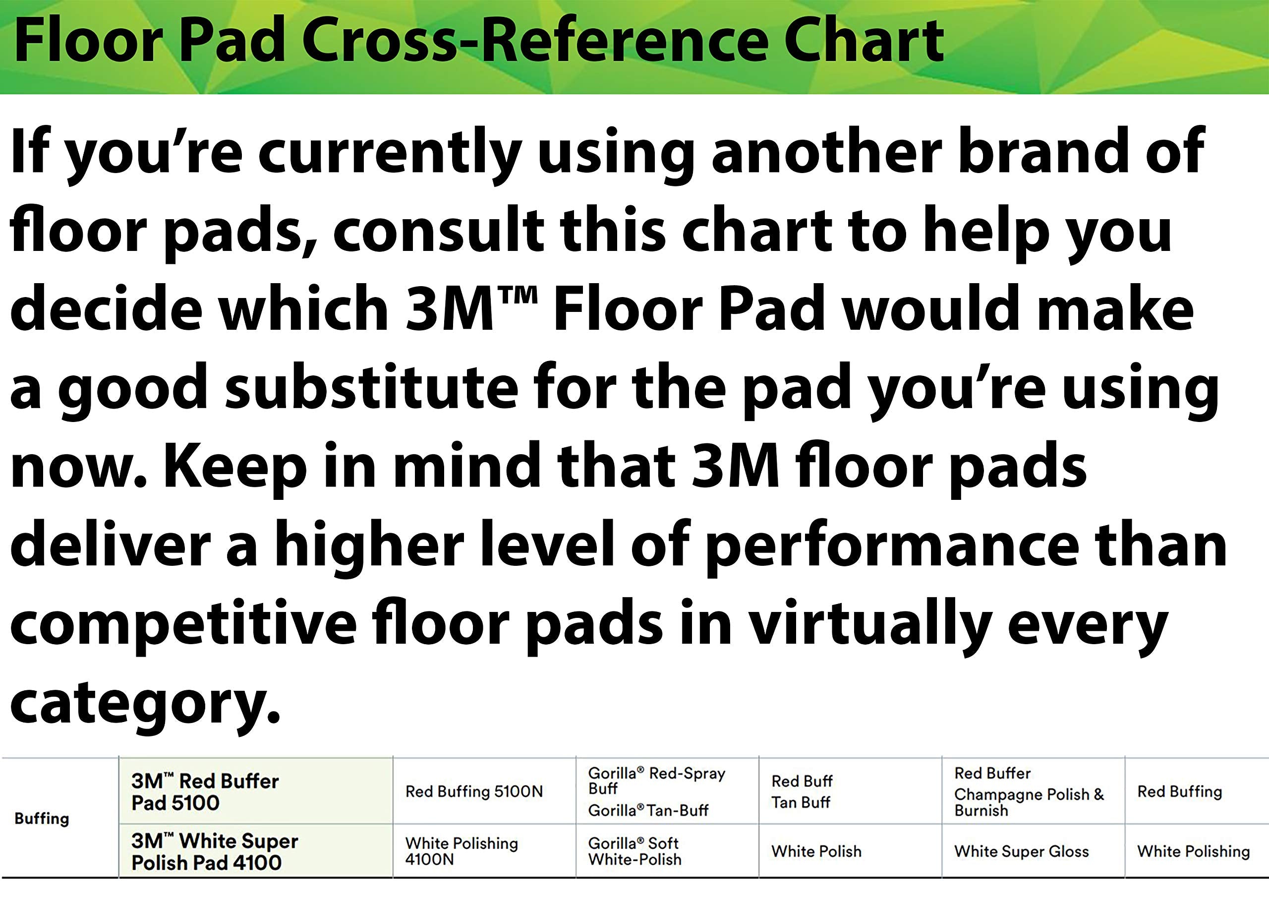 3M Buffer Pad 5100 features open-web construction that resists loading