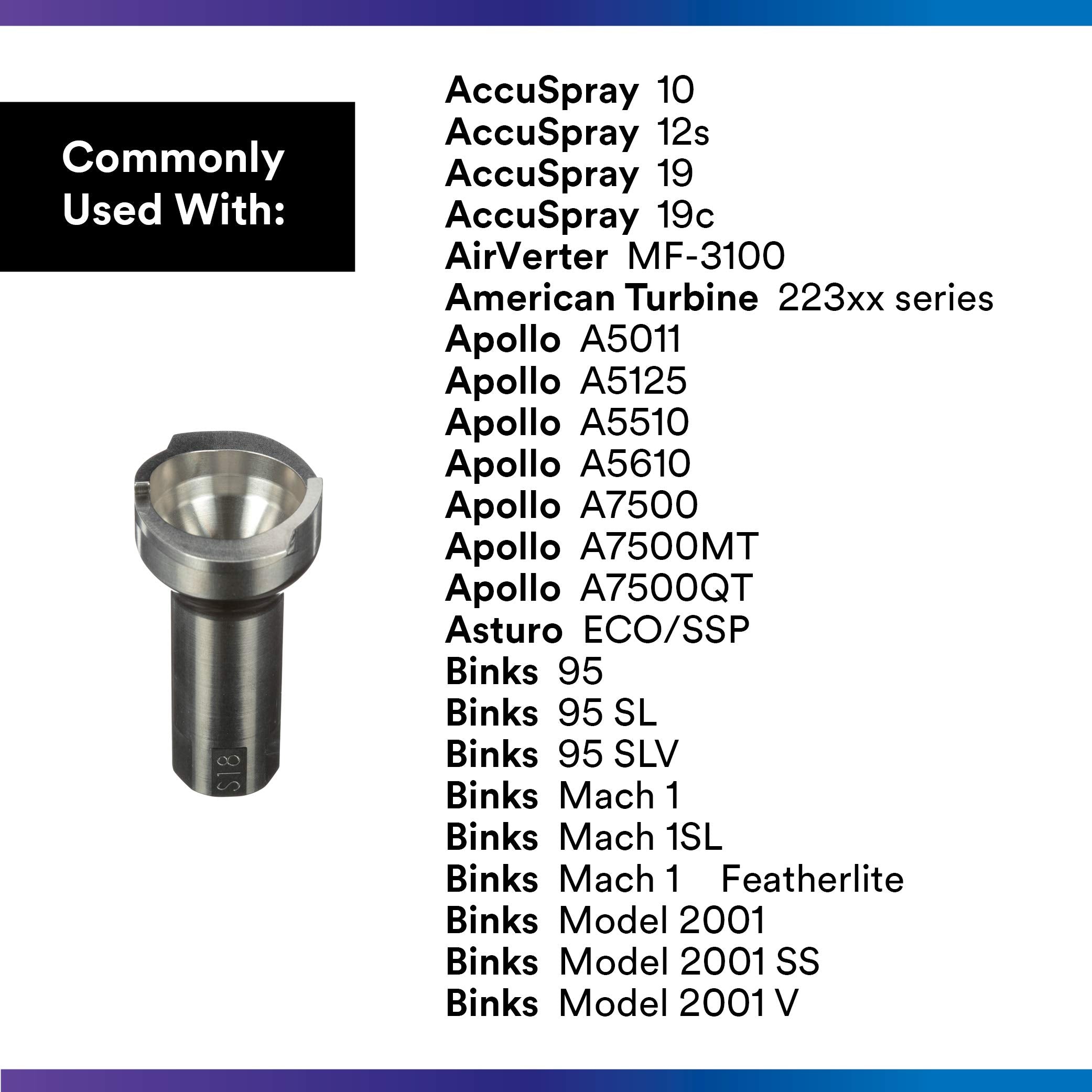 3M PPS 2.0 S18 thread detail highlights secure 18 NPS connection