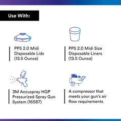 3M PPS 2.0 liner and lid system improves quick changeovers