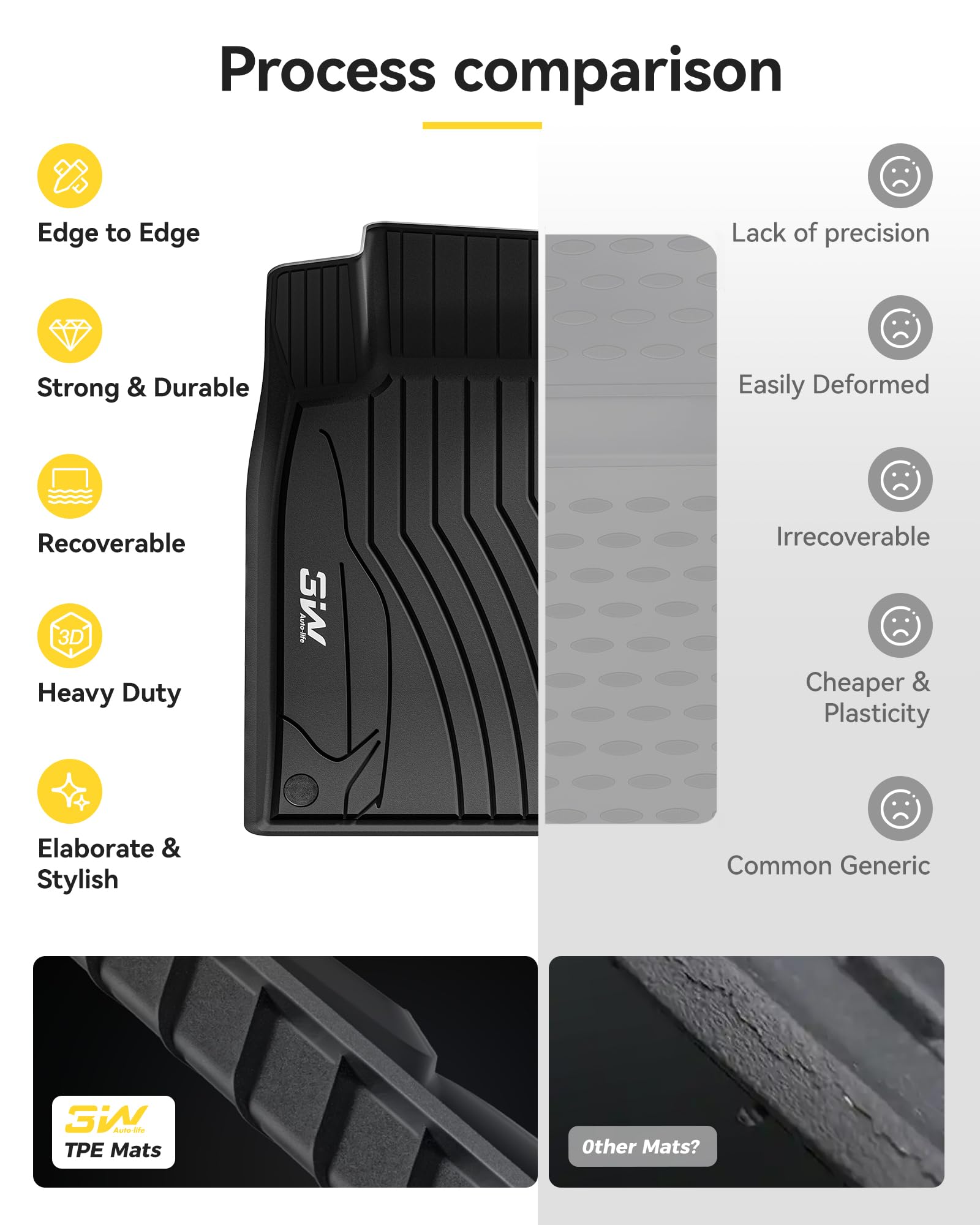 3W Benz GLA mats install easily without tools.