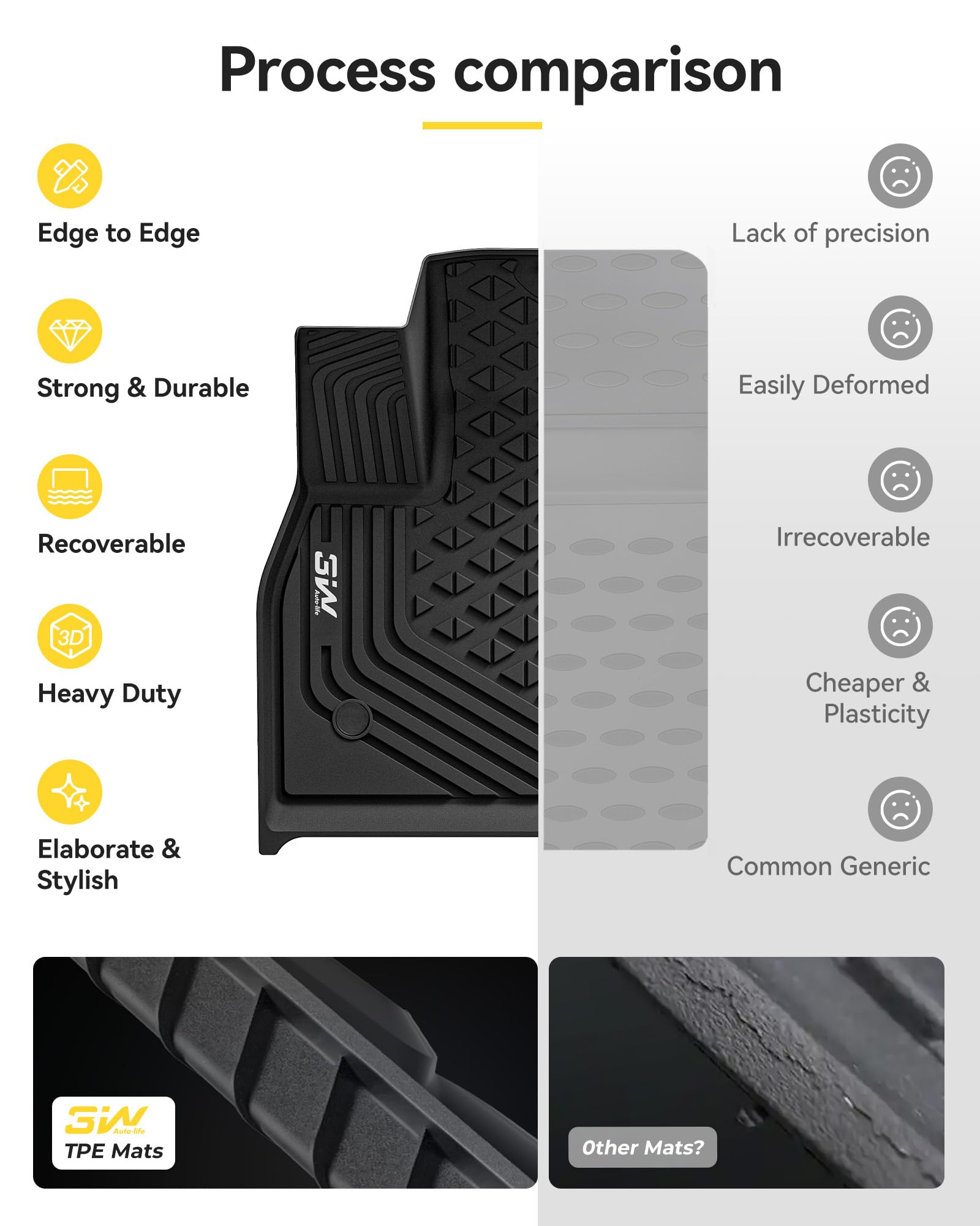 3W iX floor mats easy to clean with water or damp cloth