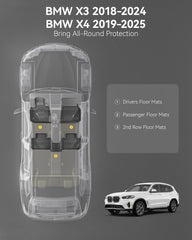 3W eco-friendly TPE mats for BMW X3 prevent odors and keep cabin fresh.